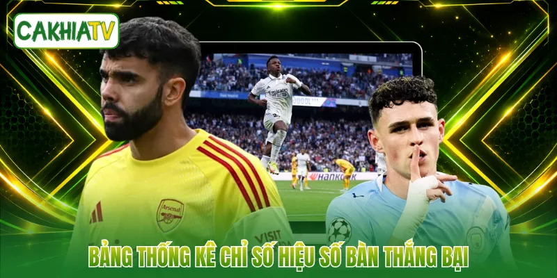 Bảng thống kê chỉ số hiệu số bàn thắng bại