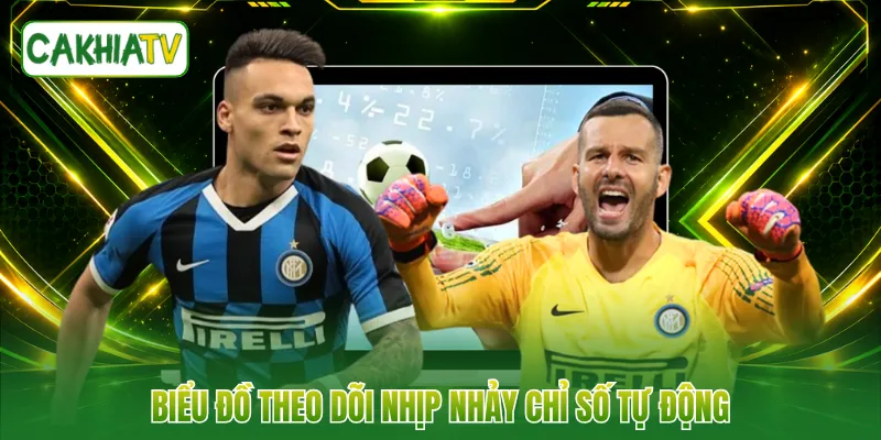 Biểu đồ theo dõi nhịp nhảy chỉ số tự động