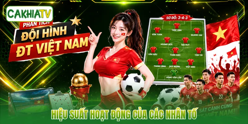Hiệu suất hoạt động của các nhân tố