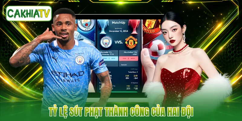 Tỷ lệ sút phạt thành công của hai đội